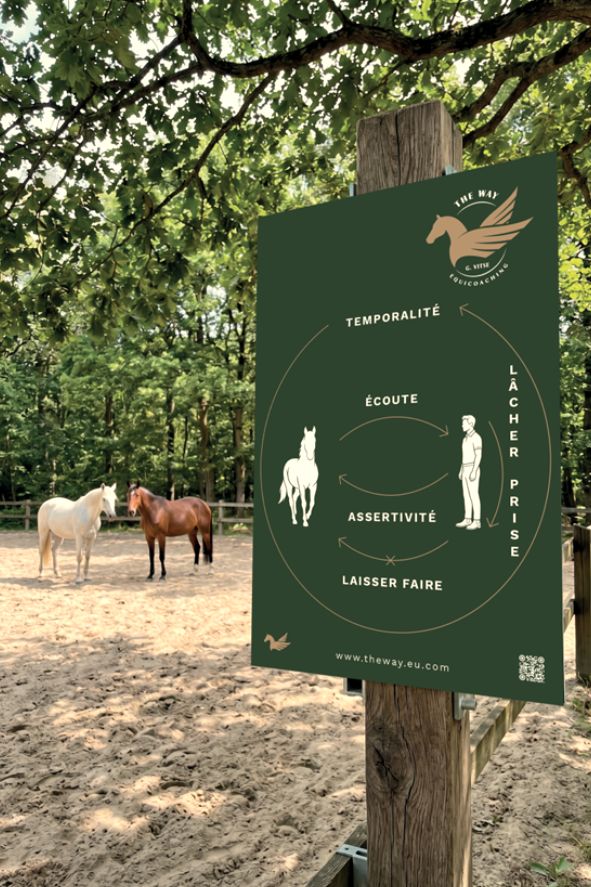 Panneau pédagogique THE WAY dans la carrière : temporalité, écoute, lâcher prise, assertivité, laisser faire